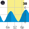 Zekes Island tide chart for Saturday, April 30, 2022