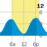 Zekes Island tide chart for Thursday, May 12, 2022