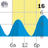 Zekes Island tide chart for Monday, May 16, 2022