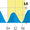 Zekes Island tide chart for Wednesday, May 18, 2022
