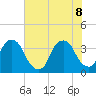 Zekes Island tide chart for Wednesday, June 8, 2022