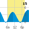 Zekes Island tide chart for Friday, July 15, 2022