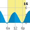Zekes Island tide chart for Saturday, July 16, 2022