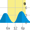Zekes Island tide chart for Saturday, July 9, 2022