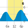 Zekes Island tide chart for Tuesday, September 6, 2022