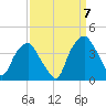 Zekes Island tide chart for Wednesday, September 7, 2022