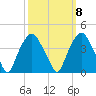 Zekes Island tide chart for Saturday, October 8, 2022