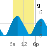 Zekes Island tide chart for Wednesday, November 9, 2022