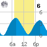 Zekes Island tide chart for Friday, January 6, 2023