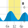 Zekes Island tide chart for Sunday, January 8, 2023