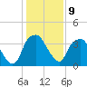 Zekes Island tide chart for Monday, January 9, 2023