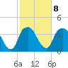 Zekes Island tide chart for Wednesday, February 8, 2023
