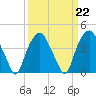 Zekes Island tide chart for Wednesday, March 22, 2023