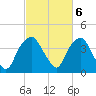 Zekes Island tide chart for Monday, March 6, 2023