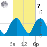 Zekes Island tide chart for Tuesday, March 7, 2023