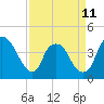 Zekes Island tide chart for Tuesday, April 11, 2023