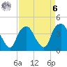 Zekes Island tide chart for Thursday, April 6, 2023