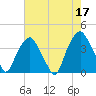Zekes Island tide chart for Wednesday, May 17, 2023