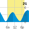 Zekes Island tide chart for Sunday, May 21, 2023