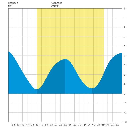 Zekes Island tide chart for Tuesday, May 23, 2023