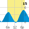 Zekes Island tide chart for Thursday, June 15, 2023