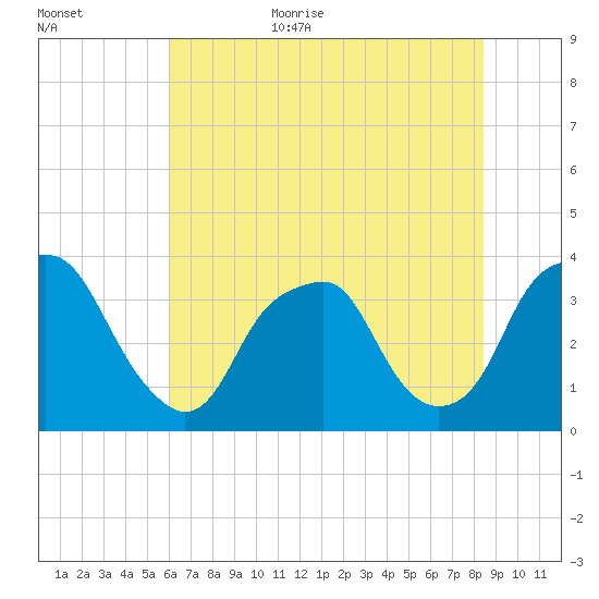 Zekes Island tide chart for Friday, June 23, 2023