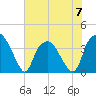 Zekes Island tide chart for Wednesday, June 7, 2023