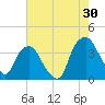 Zekes Island tide chart for Sunday, July 30, 2023