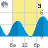 Zekes Island tide chart for Monday, July 3, 2023