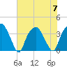 Zekes Island tide chart for Friday, July 7, 2023