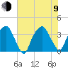 Zekes Island tide chart for Sunday, July 9, 2023