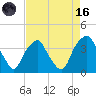 Zekes Island tide chart for Wednesday, August 16, 2023
