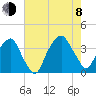 Zekes Island tide chart for Tuesday, August 8, 2023