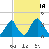 Zekes Island tide chart for Sunday, September 10, 2023