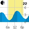 Zekes Island tide chart for Friday, September 22, 2023