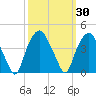 Zekes Island tide chart for Saturday, September 30, 2023