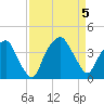 Zekes Island tide chart for Tuesday, September 5, 2023