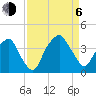 Zekes Island tide chart for Wednesday, September 6, 2023