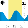 Zekes Island tide chart for Saturday, October 21, 2023