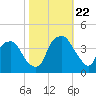 Zekes Island tide chart for Sunday, October 22, 2023