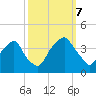 Zekes Island tide chart for Saturday, October 7, 2023