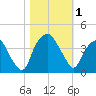 Zekes Island tide chart for Wednesday, November 1, 2023