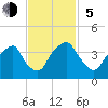 Zekes Island tide chart for Sunday, November 5, 2023