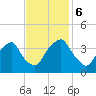Zekes Island tide chart for Monday, November 6, 2023