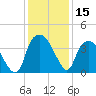 Zekes Island tide chart for Friday, December 15, 2023