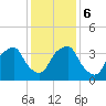 Zekes Island tide chart for Wednesday, December 6, 2023