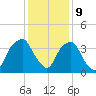 Zekes Island tide chart for Saturday, December 9, 2023