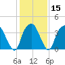 Zekes Island tide chart for Monday, January 15, 2024