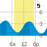 Zekes Island tide chart for Friday, January 5, 2024