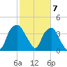 Zekes Island tide chart for Wednesday, February 7, 2024